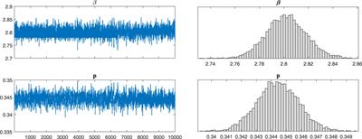 Dynamical models of acute respiratory illness caused by human adenovirus on campus